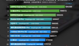 安兔兔发布：2020年3月Android手机性能榜手机发布「安兔兔发布：2020年3月Android手机性能榜」